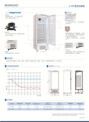 2~8℃ 醫(yī)用冷藏箱YC-330L