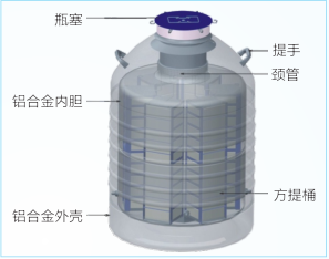 鋁合金液氮罐-大口徑實(shí)驗(yàn)室專用系列